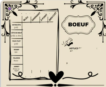 Tableau des températures pour maîtriser vos cuissons